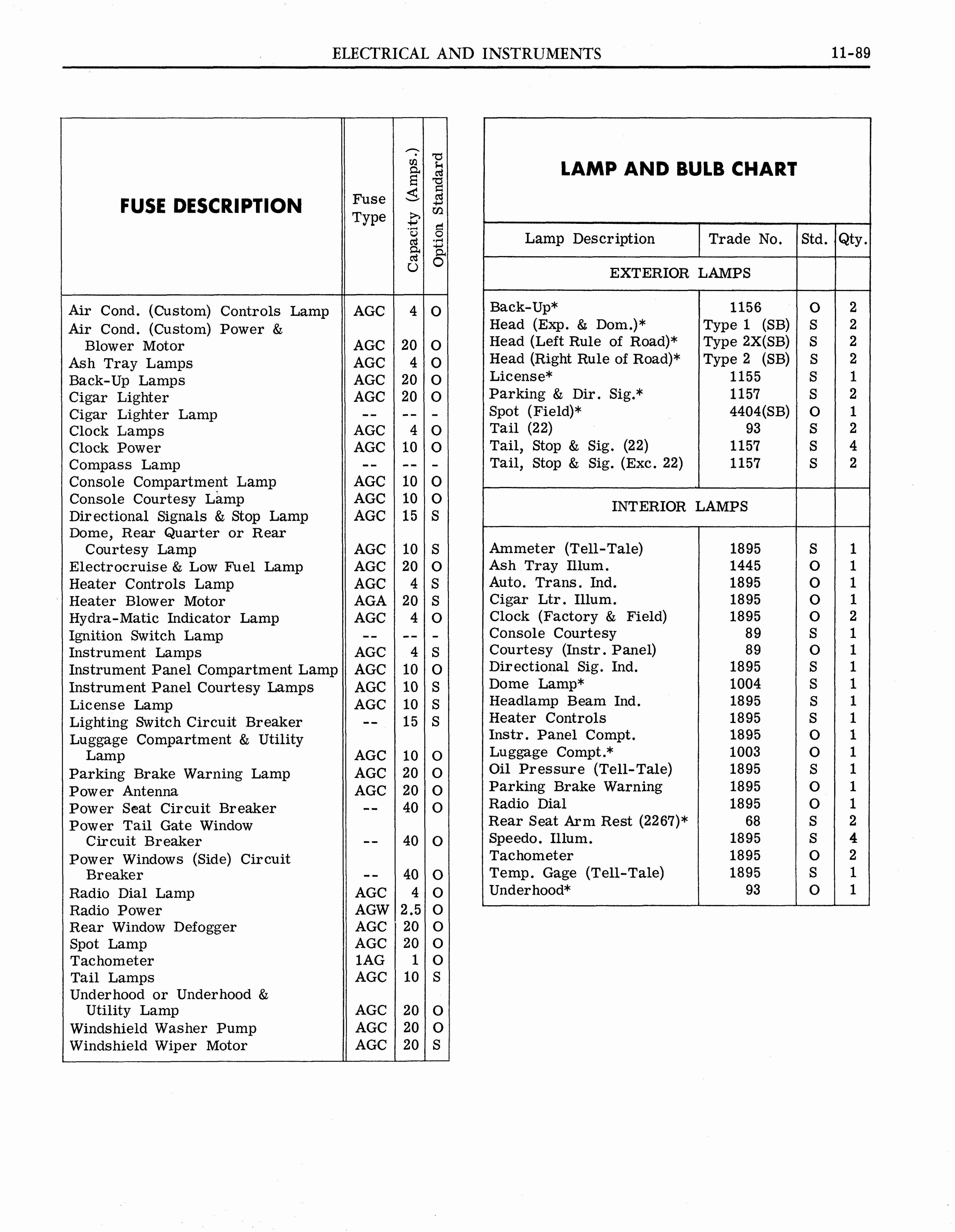 n_1964 Pontiac Tempest Shop Manual_Page_573.jpg